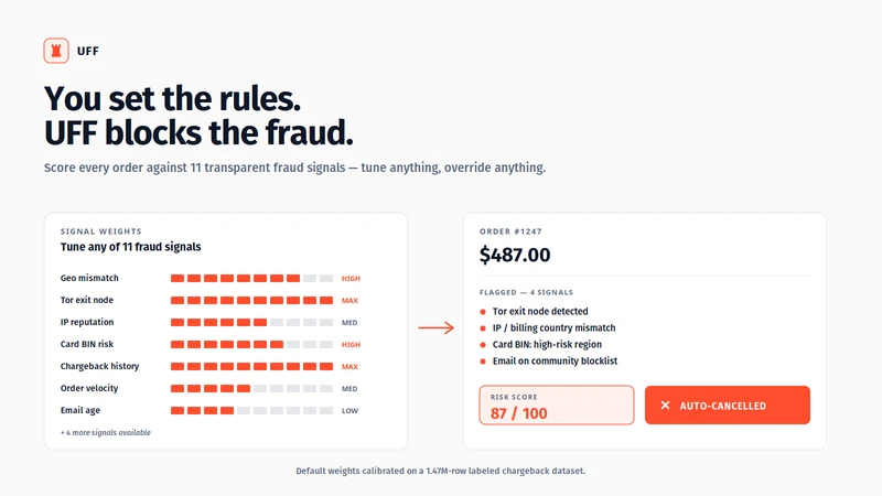 Uncomplicated Fraud Filter