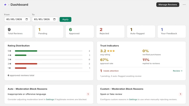 Ultra Simple Reviews