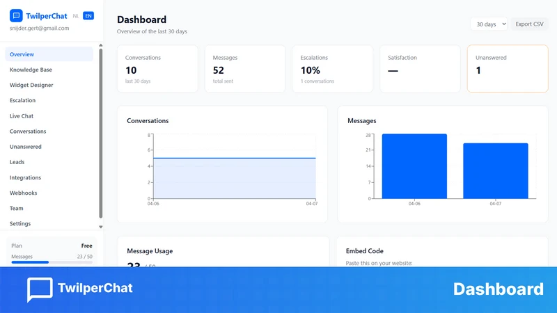 TwilperChat ‑ AI Chatbot