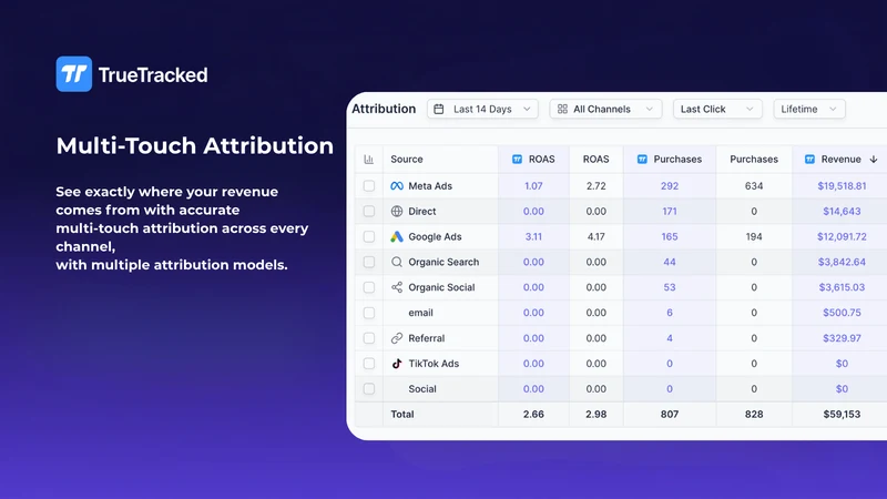 TrueTracked: Ad Attribution