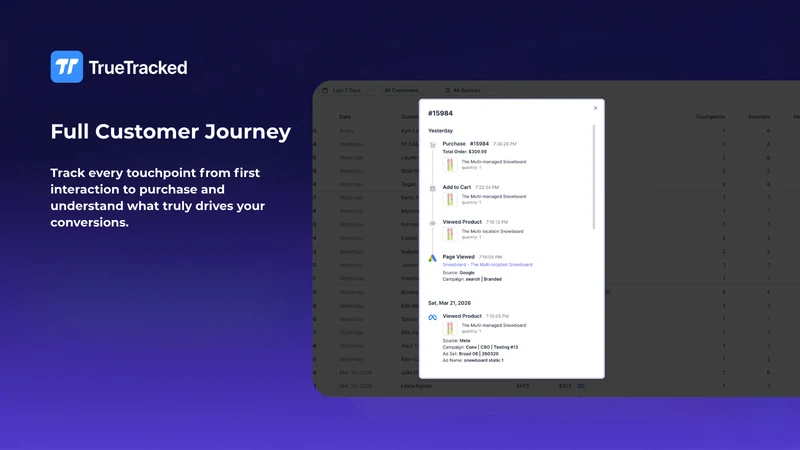 TrueTracked: Ad Attribution