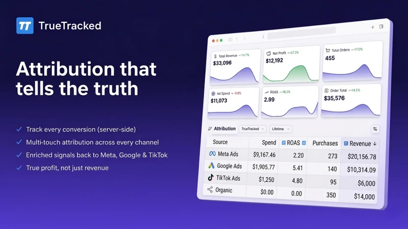 TrueTracked: Ad Attribution