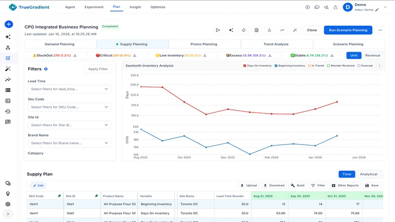 TrueGradient Inventory Planner