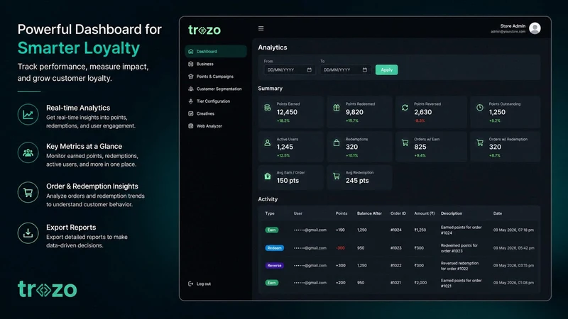 Trozo AI