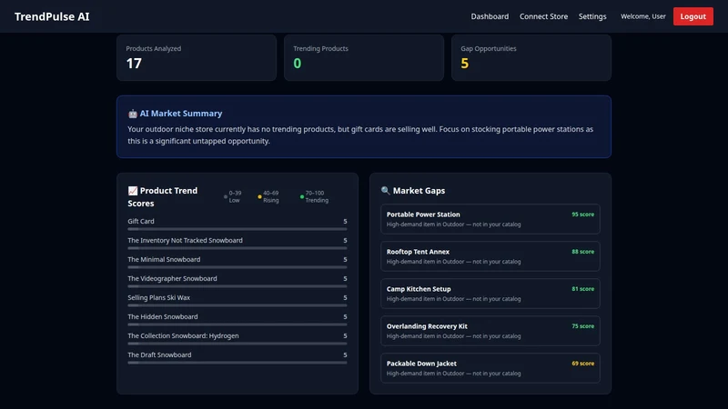 TrendPulse AI