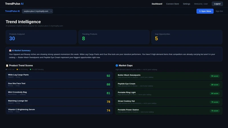 TrendPulse AI