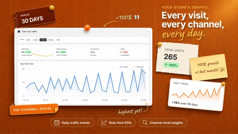 AOP ‑ Track Your Traffic