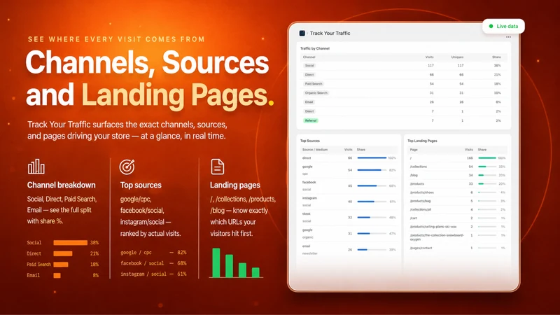 AOP ‑ Track Your Traffic