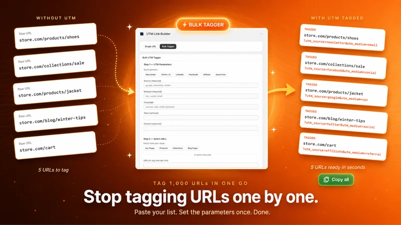 AOP ‑ Track Your Traffic