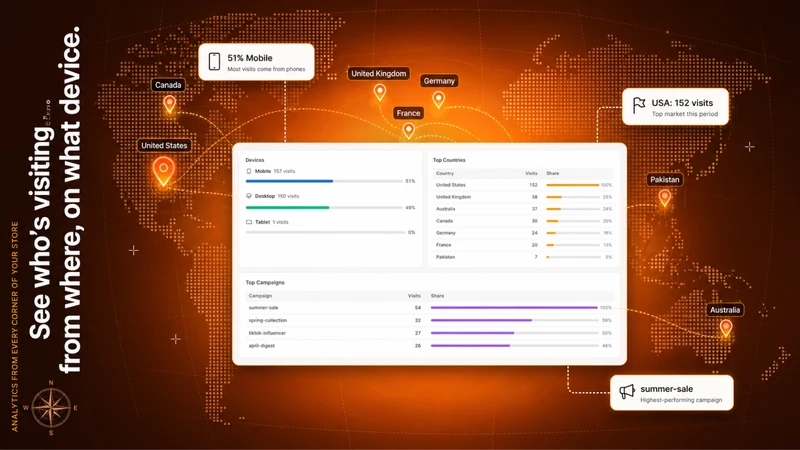 AOP ‑ Track Your Traffic