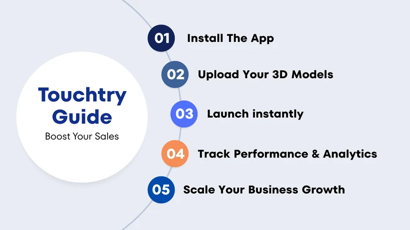 Touchtry Interactive