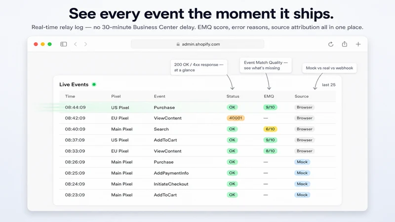 25Tools: TikTok Pixel Manager