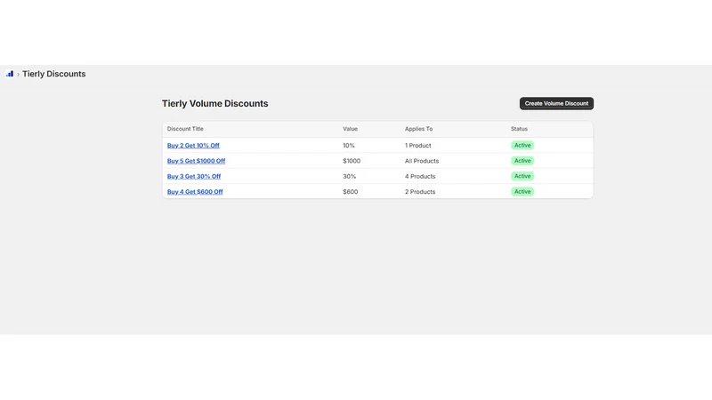 Tierly Volume Discounts
