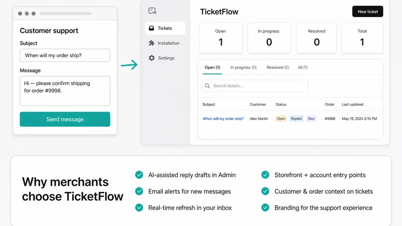Ticket Flow ‑ Better support
