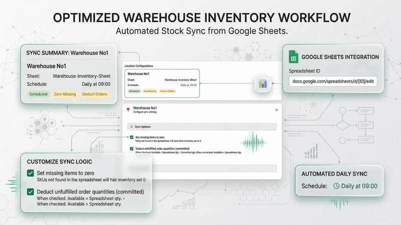 Sync Master: Sheets Inventory