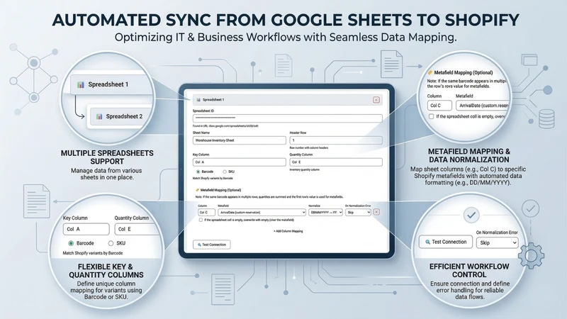 Sync Master: Sheets Inventory