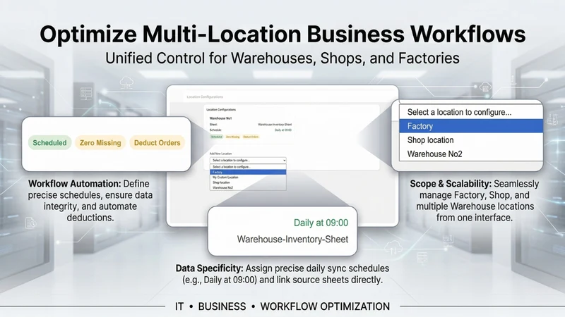 Sync Master: Sheets Inventory
