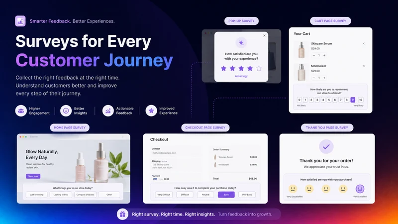 Zoww Post Purchase Survey NPS