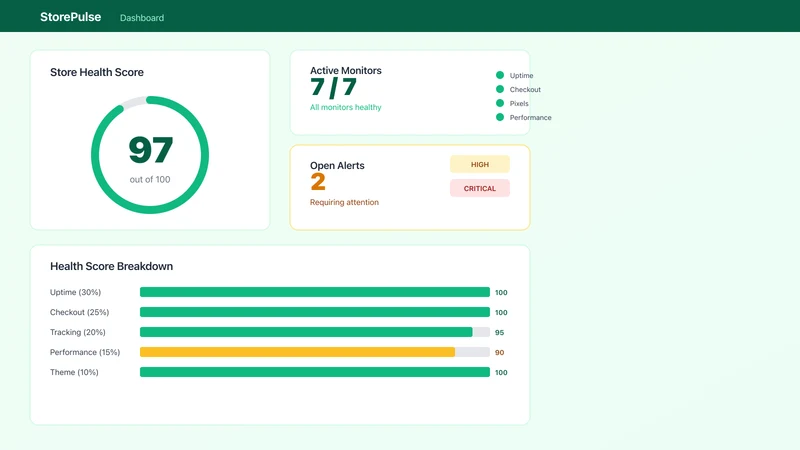 StorePulse: Store Health