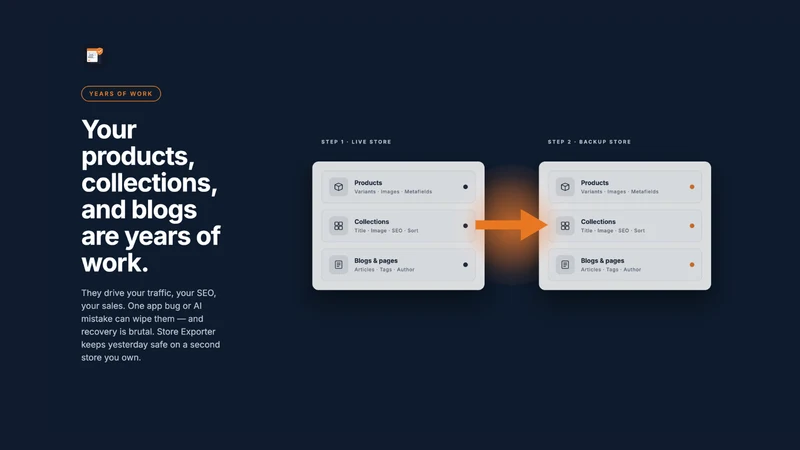 StoreBackup: Backup your store