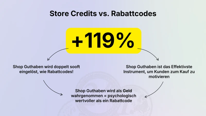 Store Credit Pro