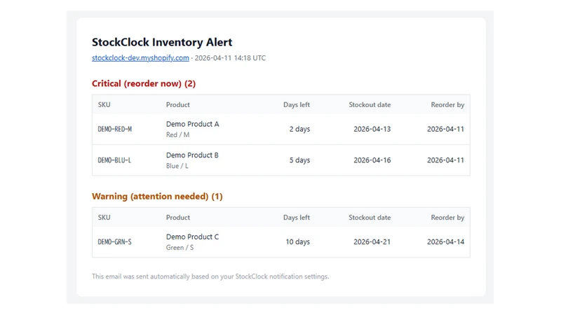 StockClock