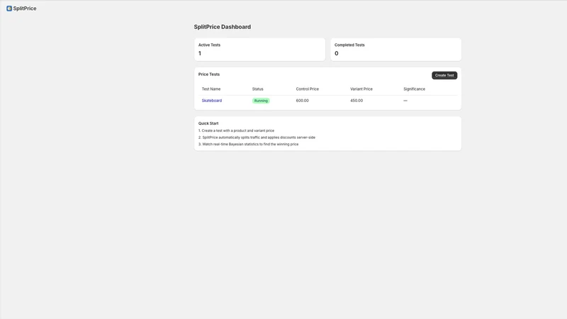 SplitPrice – A/B Testing