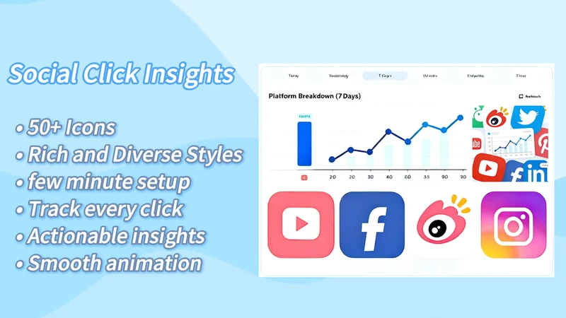 Social Click Insights