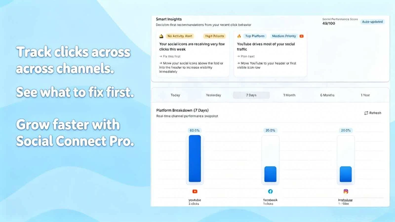Social Click Insights