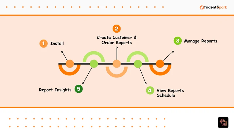 Smart Reports Scheduler