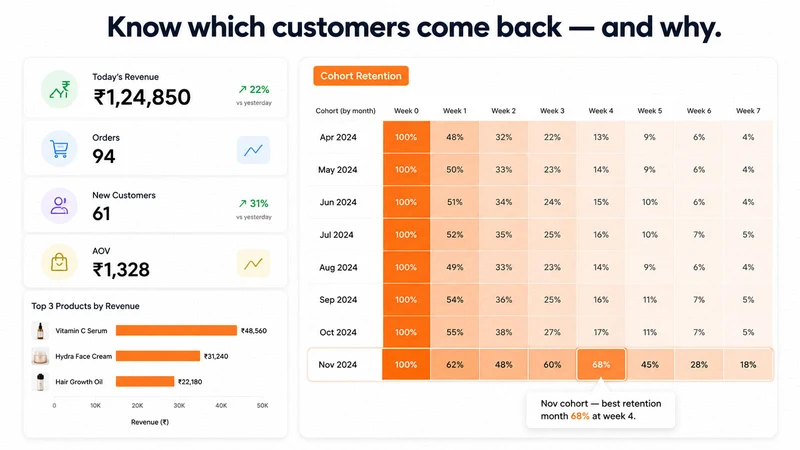 Skylitee ‑ Sales & Ads Reports