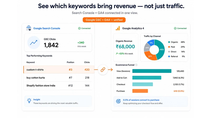 Skylitee ‑ Sales & Ads Reports