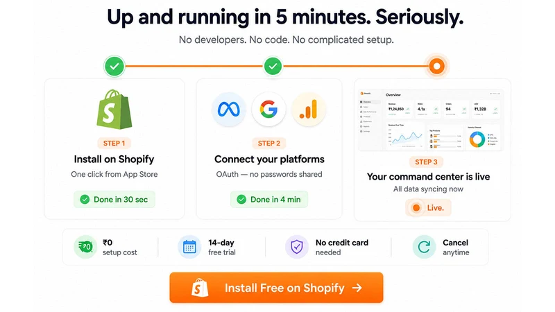 Skylitee ‑ Sales & Ads Reports