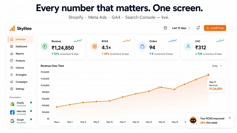 Skylitee ‑ Sales & Ads Reports