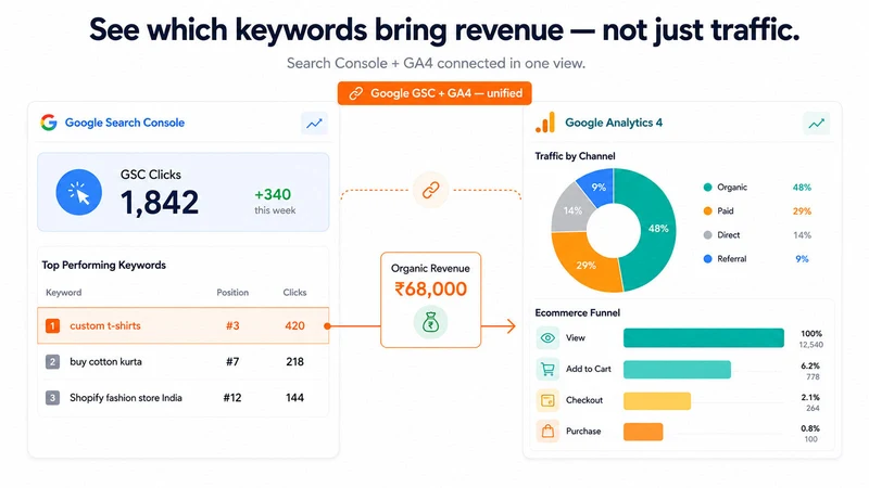 Skylitee ‑ Sales & Ads Reports