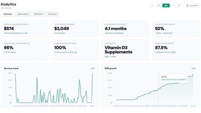 SimpleSubscription