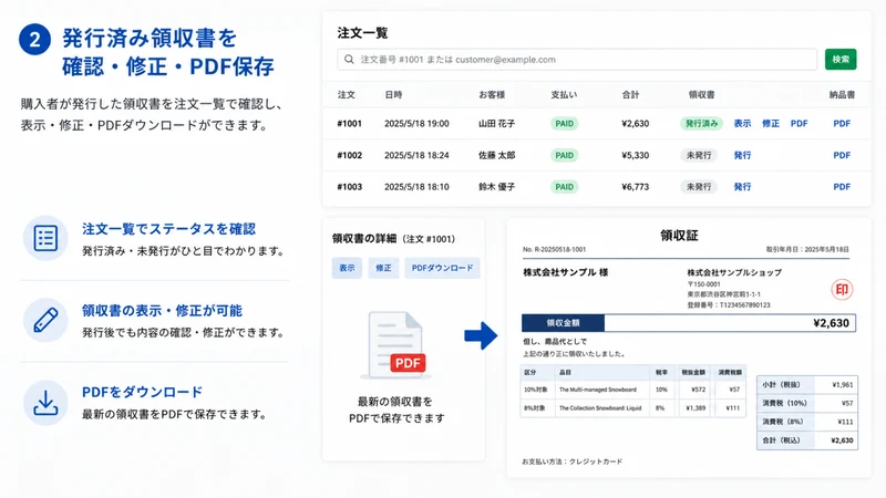 くいっく領収書・納品書｜インボイス対応・購入者が自動発行