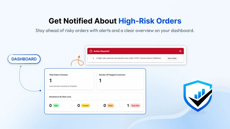 ShipSafe ‑ Fraud Shield