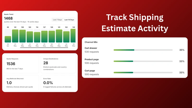 ShipCalc Product Page Rates