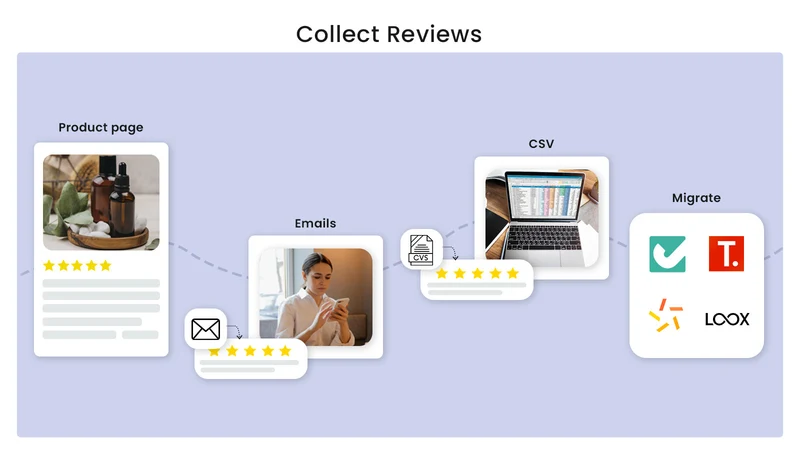 Retenzy Loyalty Program Reward