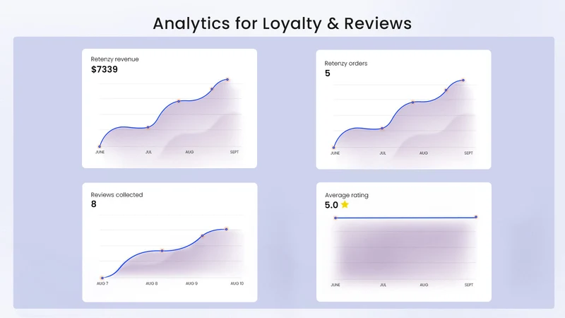 Retenzy Loyalty Program Reward