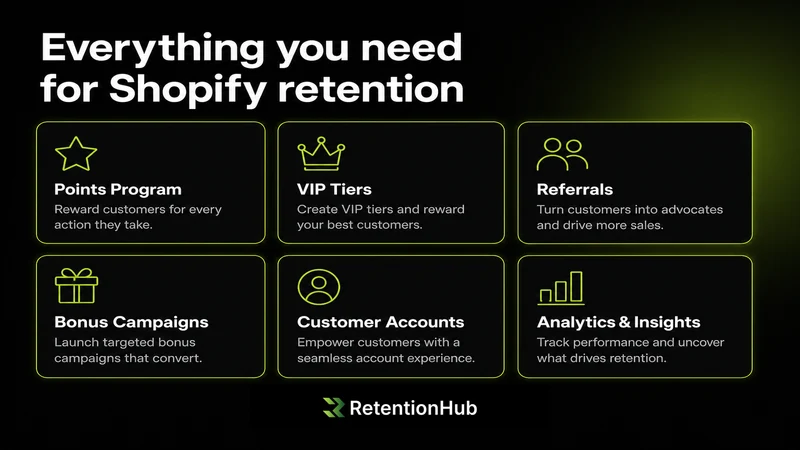 Retention Hub: Loyalty Program