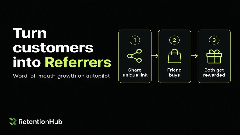 Retention Hub: Loyalty Program