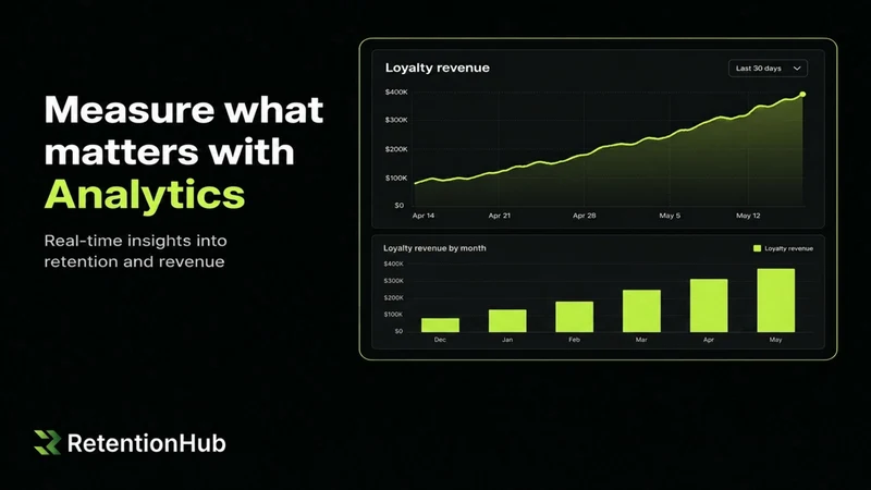 Retention Hub: Loyalty Program