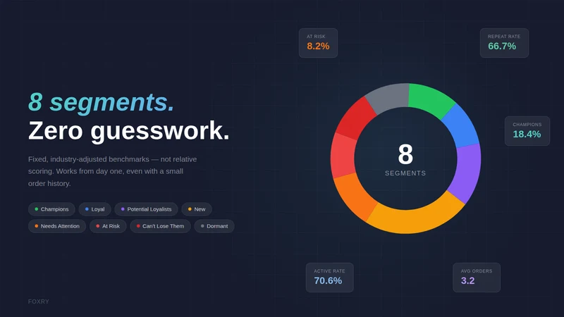 RetainPulse ‒ Segment Insights