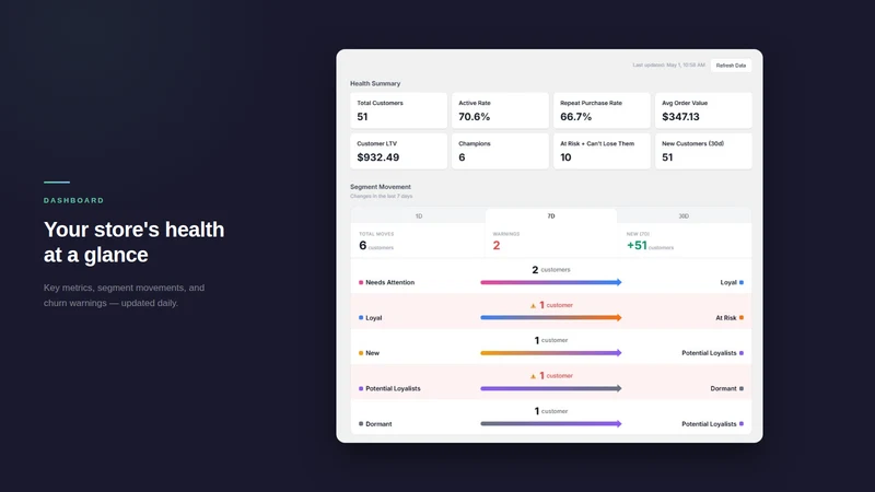 RetainPulse ‒ Segment Insights