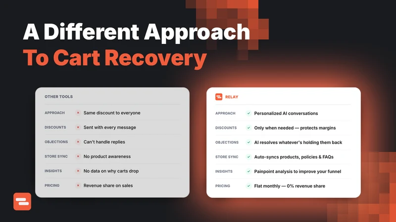 Relay: AI SMS Cart Recovery