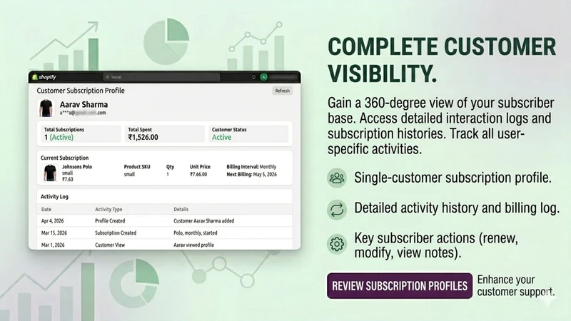 Rekit Subscribe & Save