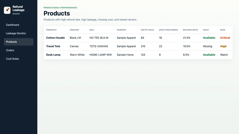LeakScout Refund Monitor