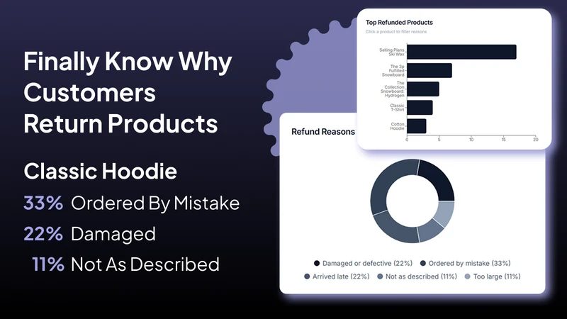 Refund Insights